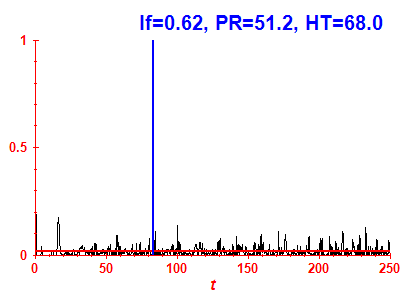 Survival probability